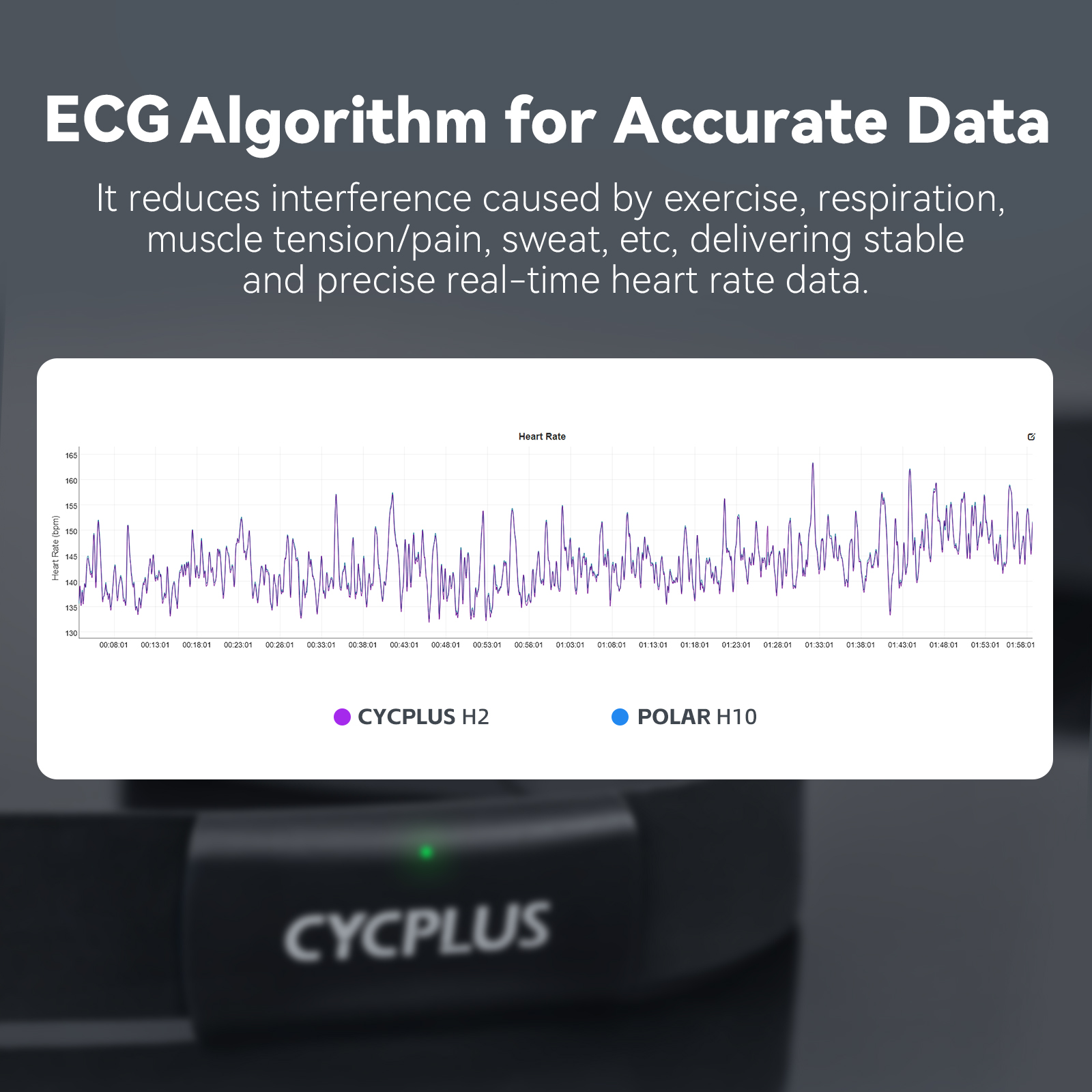 CYCPLUS H2 moniteur de fréquen - Breath Rate Monitor avis et prix