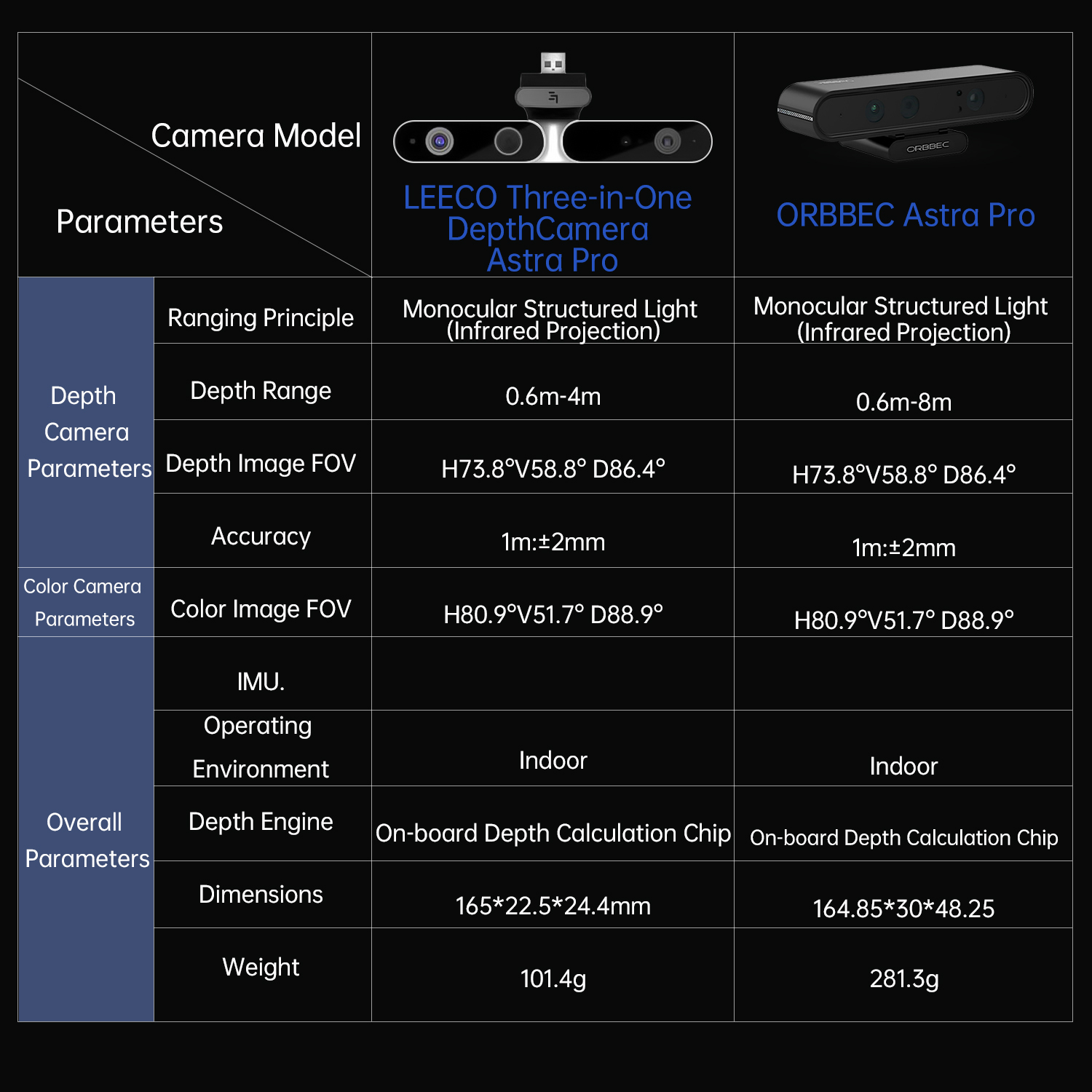 Module de caméra de profondeur - Muscle Sensor Emg avis et prix