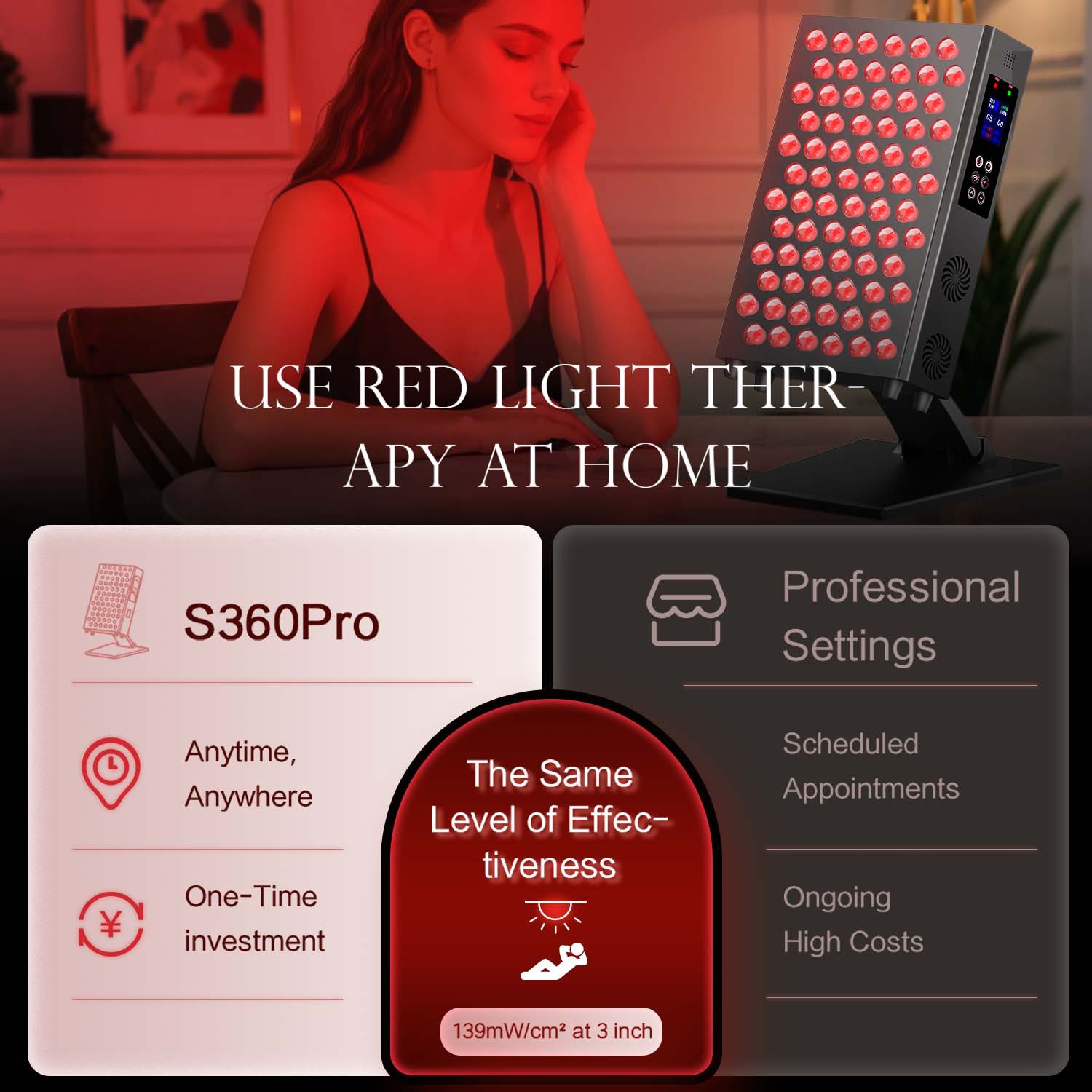 Panneau de thérapie à la lumiè - Galvanic Skin Sensor avis et prix