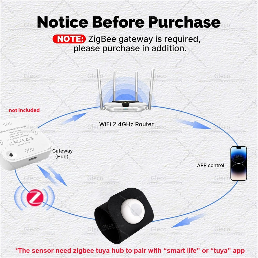Zigbee – détecteur de pression - Smart Insole Pressure avis et prix