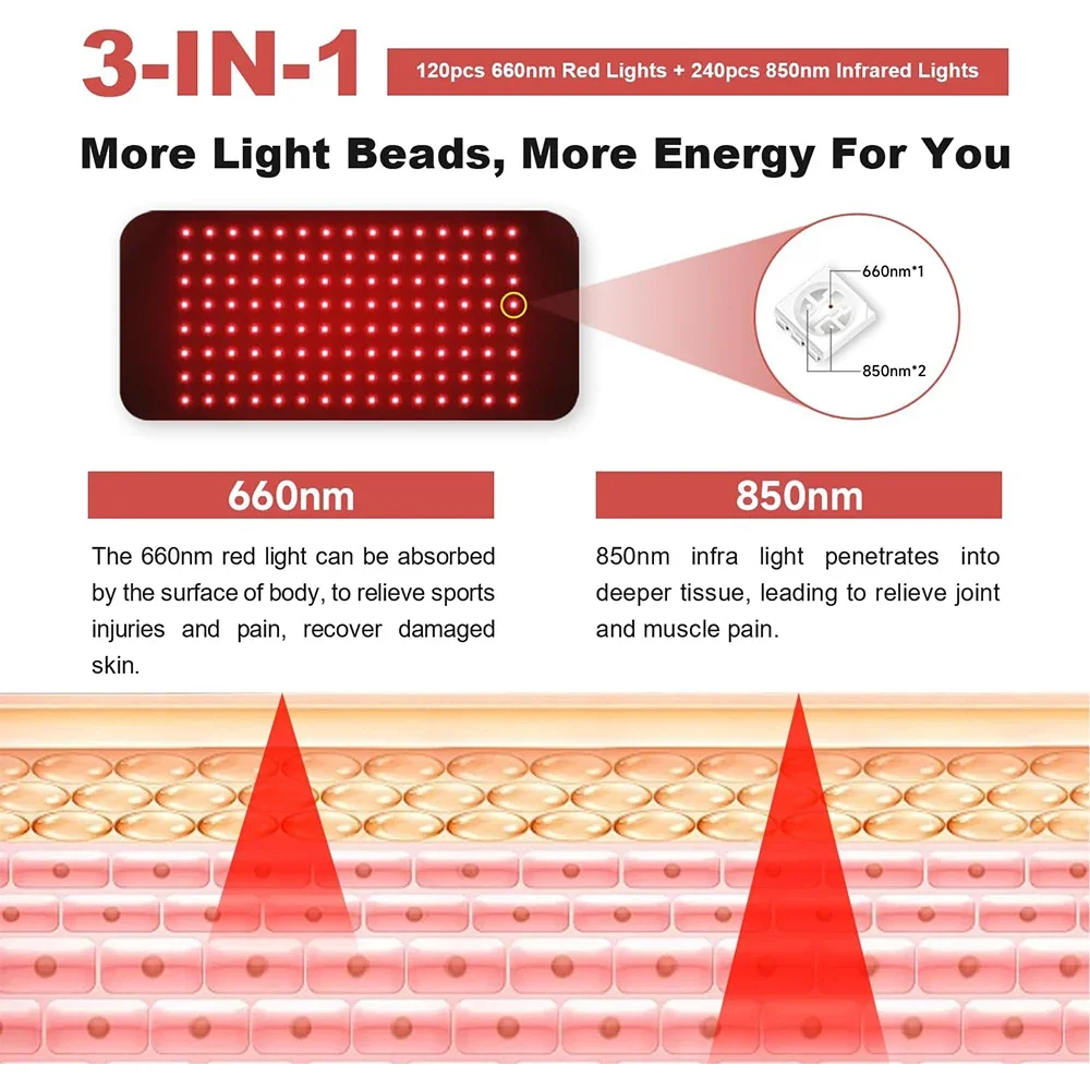 ElectrostiLiban ateur de lumiè - Galvanic Skin Sensor avis et prix