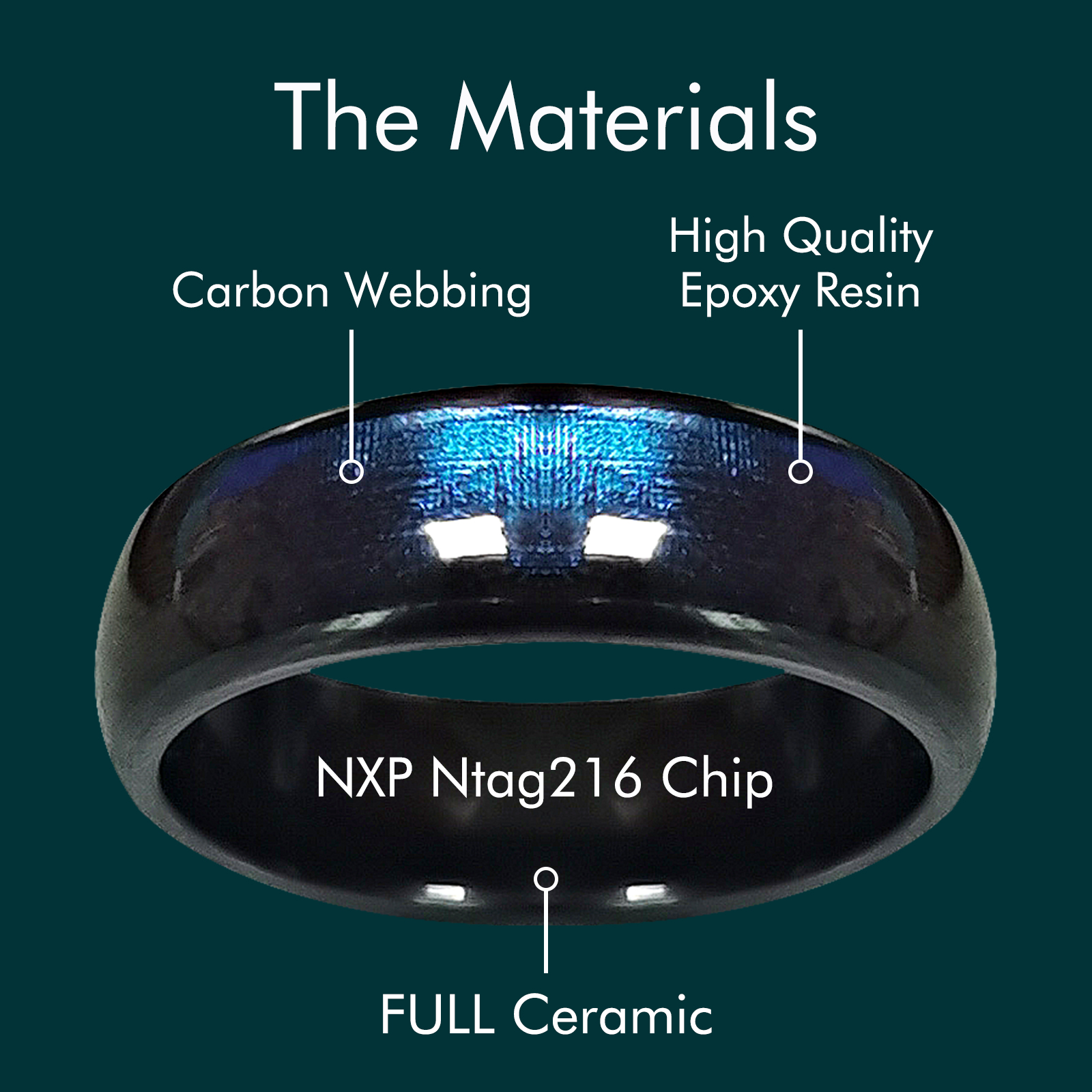 Bague intelligente en céramiqu - Smart Ring Nfc Pay avis et prix